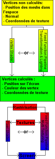 ShaderVertexProcessing.png